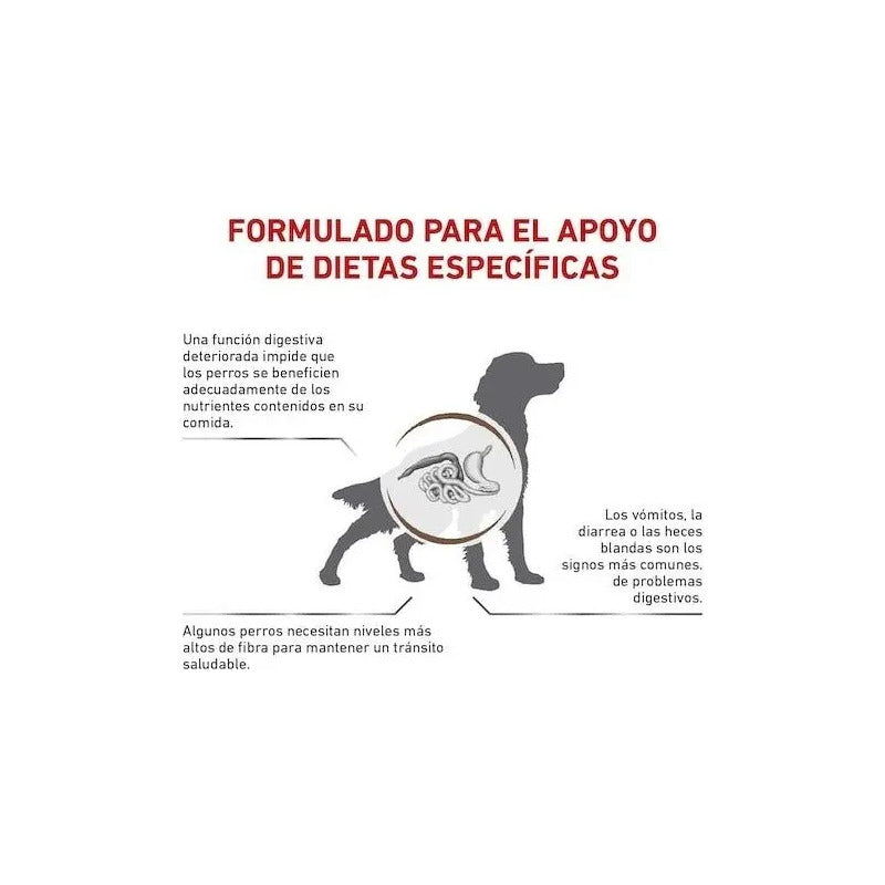 Royal Canin Gastrointestinal Fiber Response Dog 4 Kg