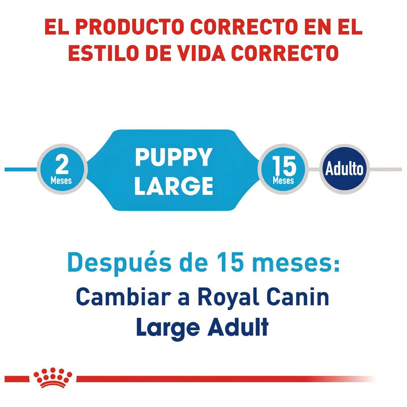 Royal Canin Perro Cachorro Maxi Large 13.6 Kg