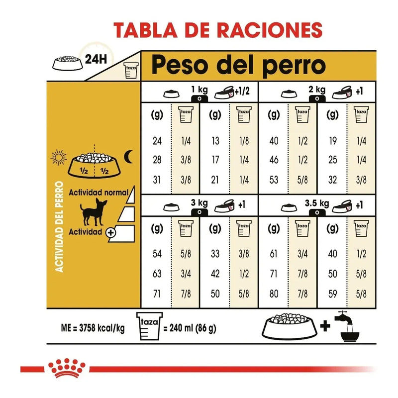 Royal Canin Chihuahua Adult 4.5 Kg Sellado