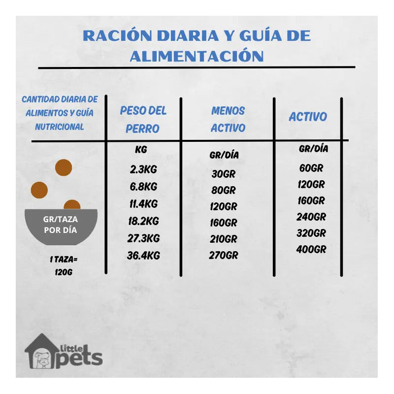 Alimento Orijen Para Perro Adulto Los Tamaños Sabor Mix En Bolsa De 10.6kg