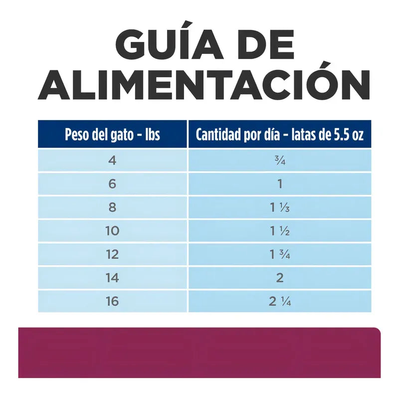Alimento Hill's Prescription Diet Digestive Care I/d Para Gato Sabor Pollo Y Vegetales De 156 G