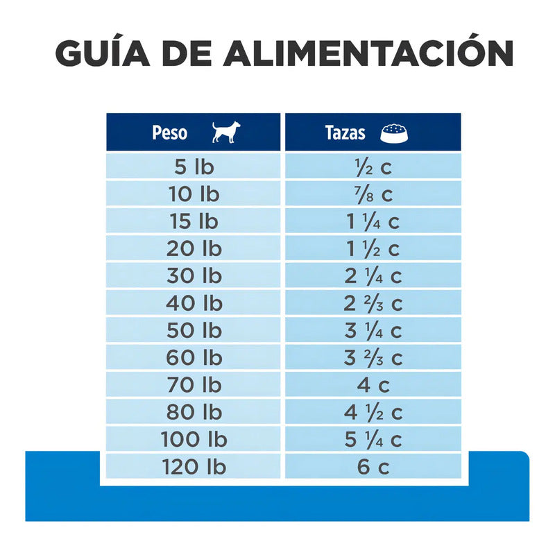 Alimento Para Perro Adulto Todos Los Tamaños De 11.34 Kg