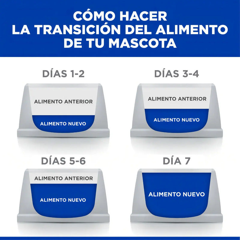 Alimento Hill's Prescription Diet Food Sensitivities D/d Para Perro Adulto Todos Los Tamaños Sabor Papa Y Salmón De 11.34 Kg