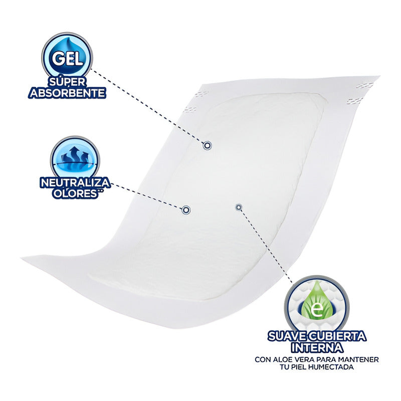 Caja Protector Cama 40pz Tena Adulto Incontinencia Pañal
