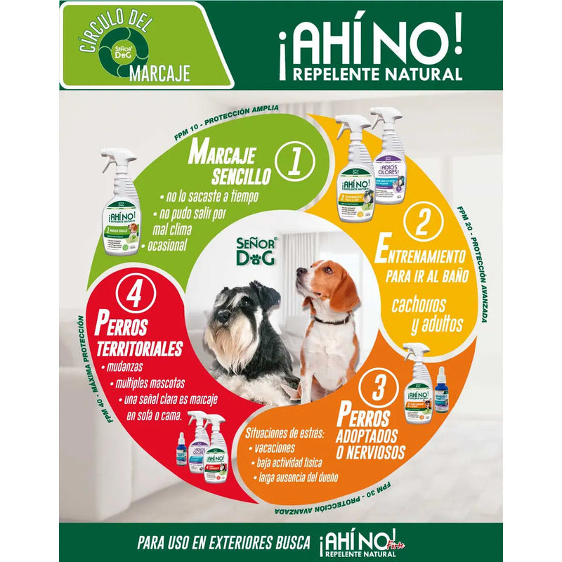 Repelente Perros Fpm-20 Y Eliminador Olores Interiores