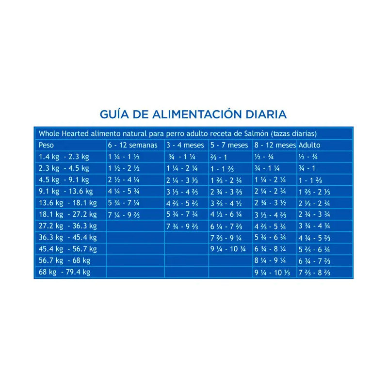 Wholehearted Alimento Natural Para Perro 11 Kg Salmon
