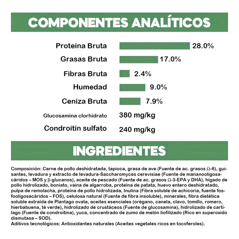 Bravery Pollo Mini Adulto 7 Kg