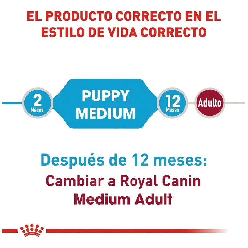 Royal Canin Medium Puppy 13.6 Kg Sellado
