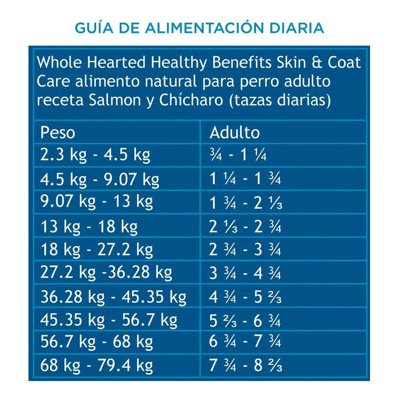 Wholehearted Perro Cuidado Pelo/piel 11 Kg Alimento Natural