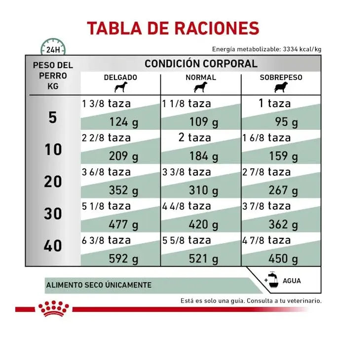 Alimento Para Perro Adulto Los Tamaños Sabor Mix De 8 Kg