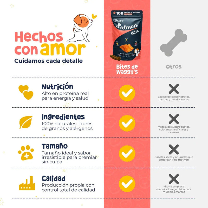 Premios Naturales Para Perros | Waggy's Bites 100 Pzs