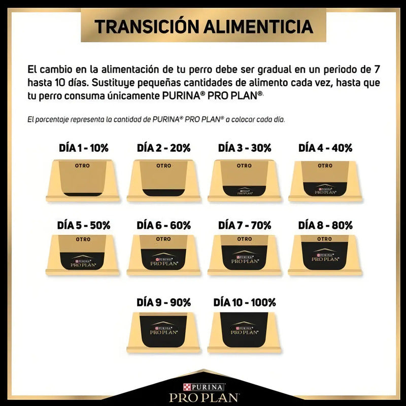 Alimento Pro Plan Optiderma Sensitive Skin Adult Para Perro Adulto De Raza Pequeña Sabor Salmón Y Arroz De 7.5 Kg