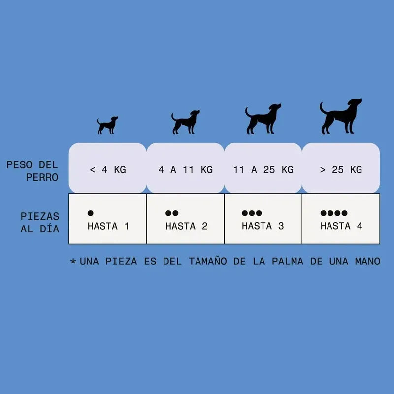 Premios Para Perros Mutt Atún Y Omega 3 80g Piel Y Pelaje